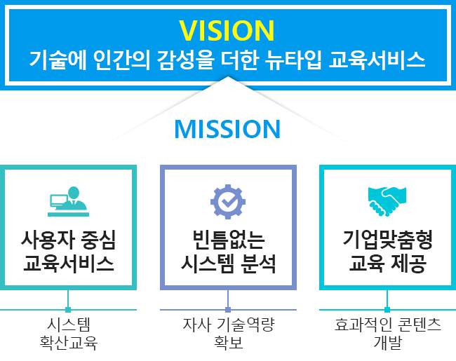 비전 및 특장점 설명 이미지