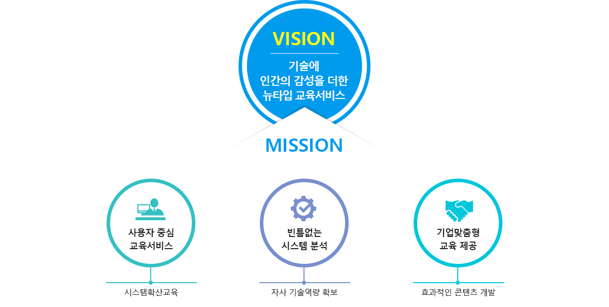 비전 및 특장점 설명 이미지