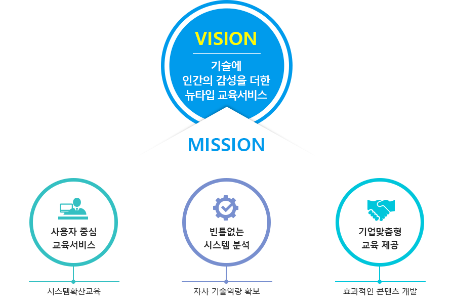 비전 및 특장점 설명 이미지