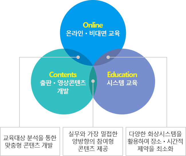 교육콘텐츠 개발 설명 이미지