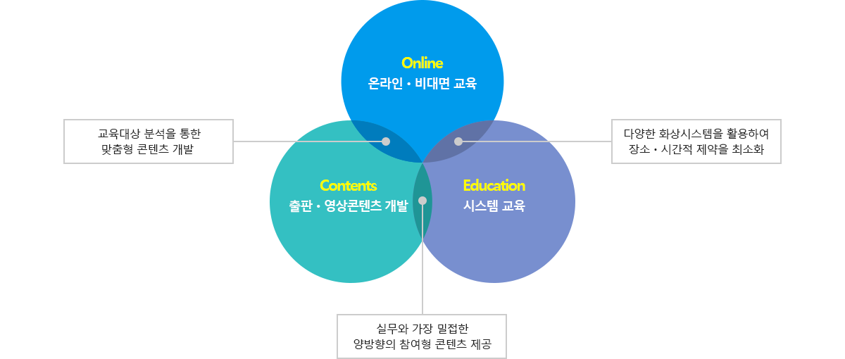 교육콘텐츠 개발 설명 이미지