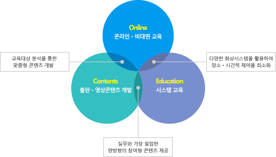 교육콘텐츠 개발 설명 이미지