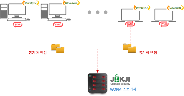 구성도