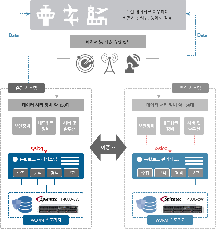 구성도
