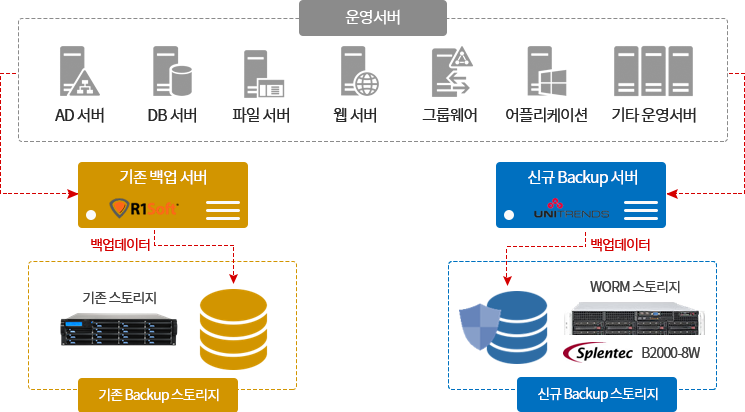 구성도
