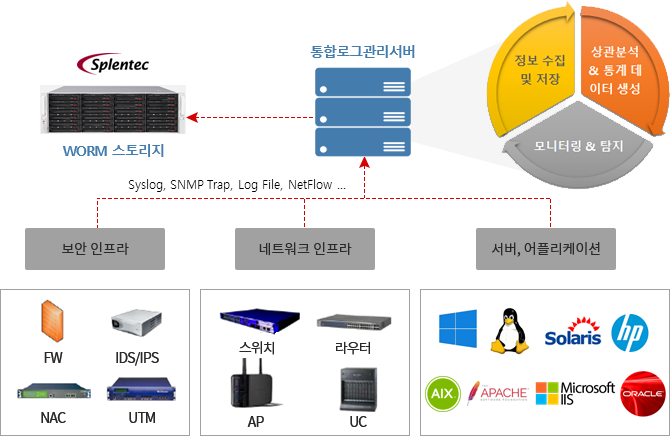 구성도