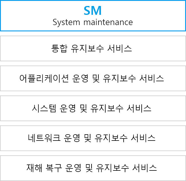 시스템운영 설명 이미지