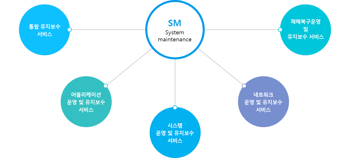 시스템운영 설명 이미지