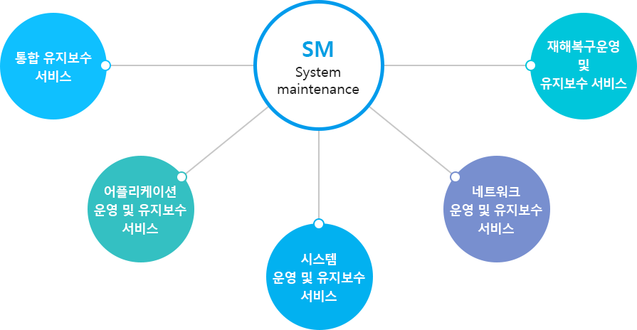 시스템운영 설명 이미지