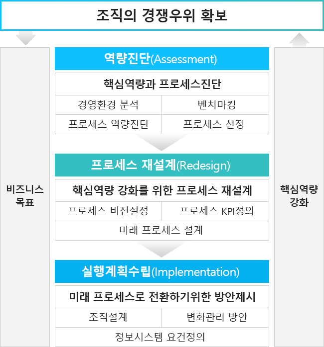 서비스의 구성요소