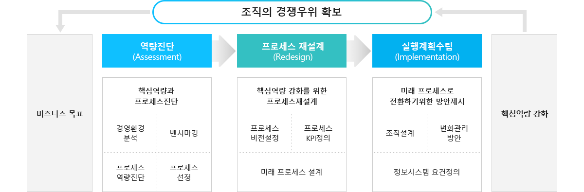 서비스의 구성요소