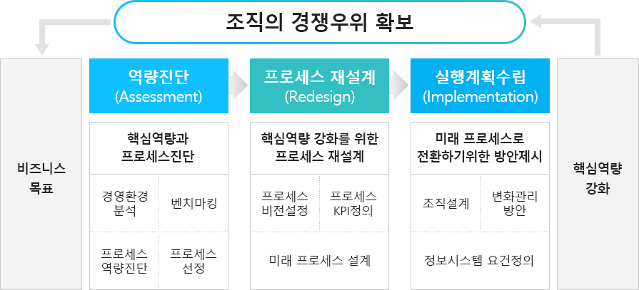 서비스의 구성요소