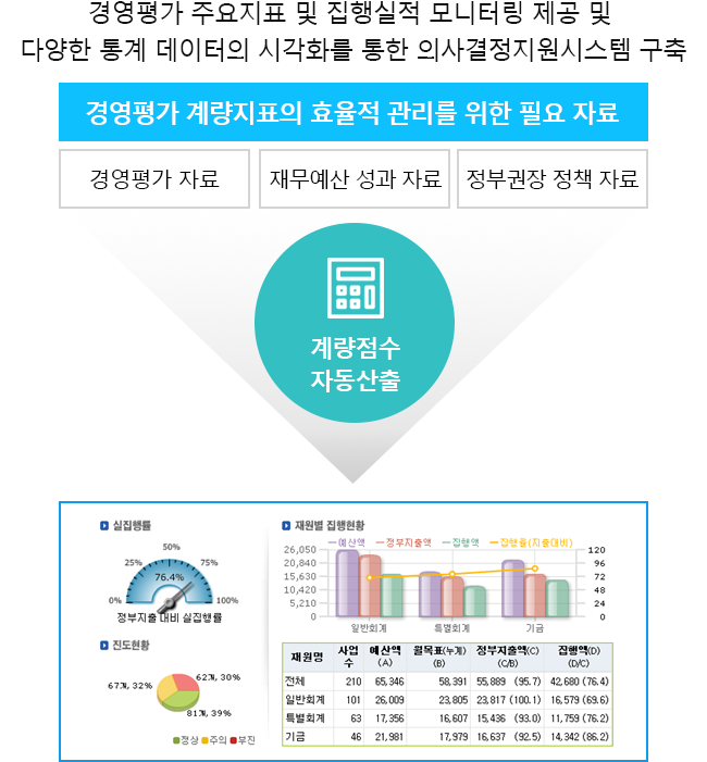 통계 데이터의 시각화