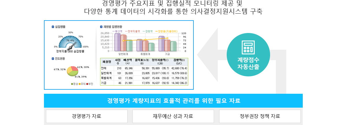 통계 데이터의 시각화