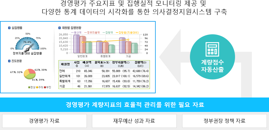 통계 데이터의 시각화