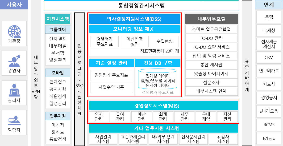 시스템 구성도