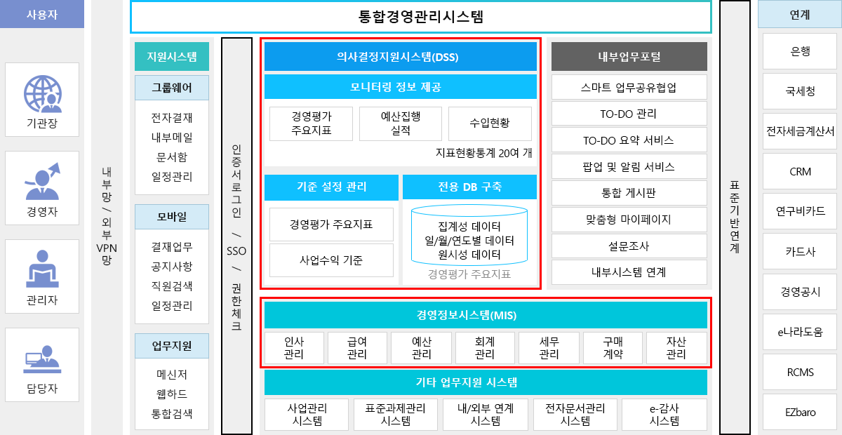 시스템 구성도