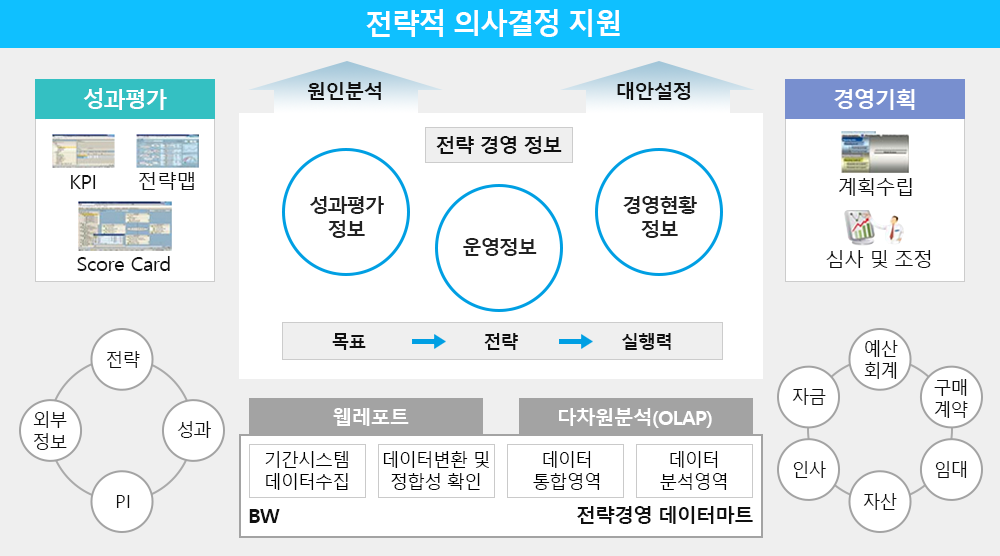 시스템 구성도