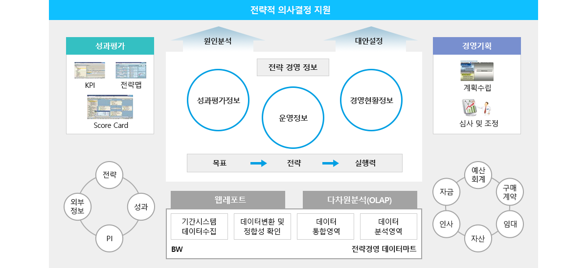 시스템 구성도