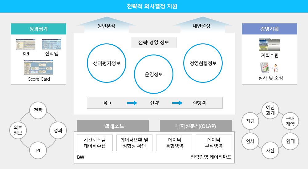 시스템 구성도