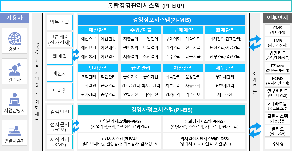 시스템 구성도