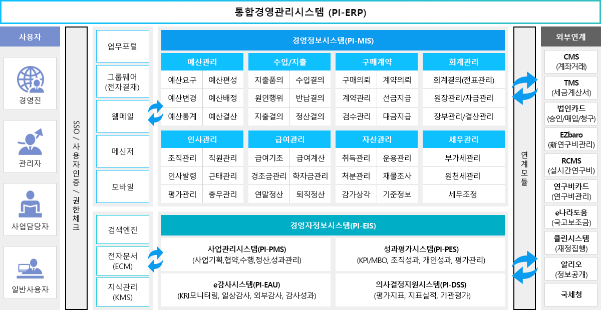 시스템 구성도