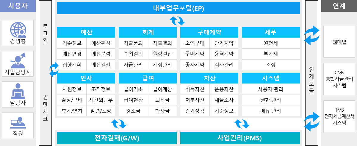 시스템 구성도