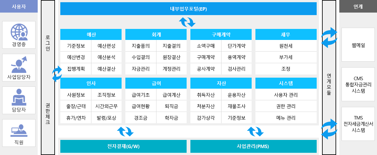 시스템 구성도