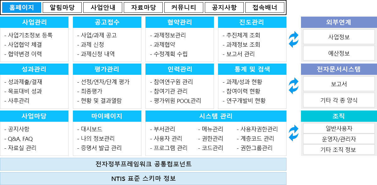 시스템 구성도