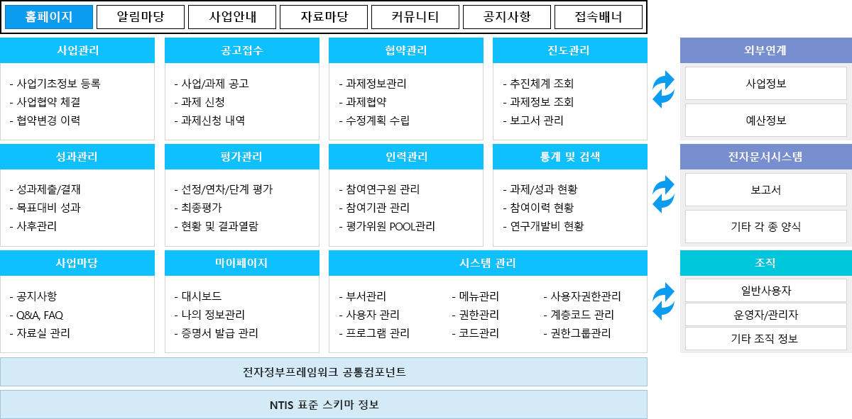 시스템 구성도