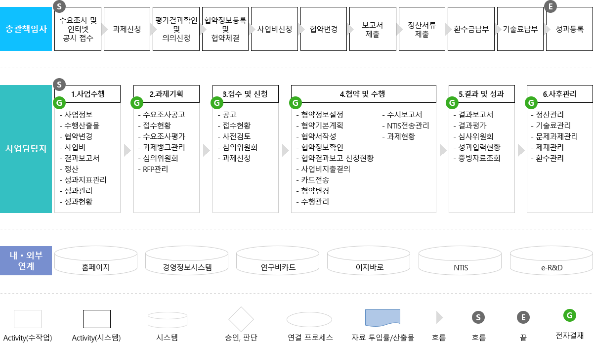 업무 흐름도