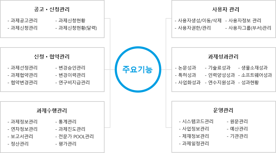 주요 기능