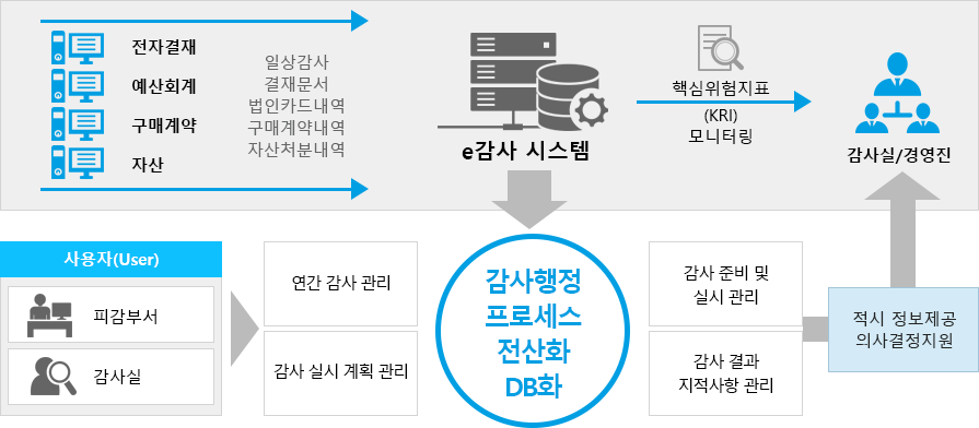시스템 구성도