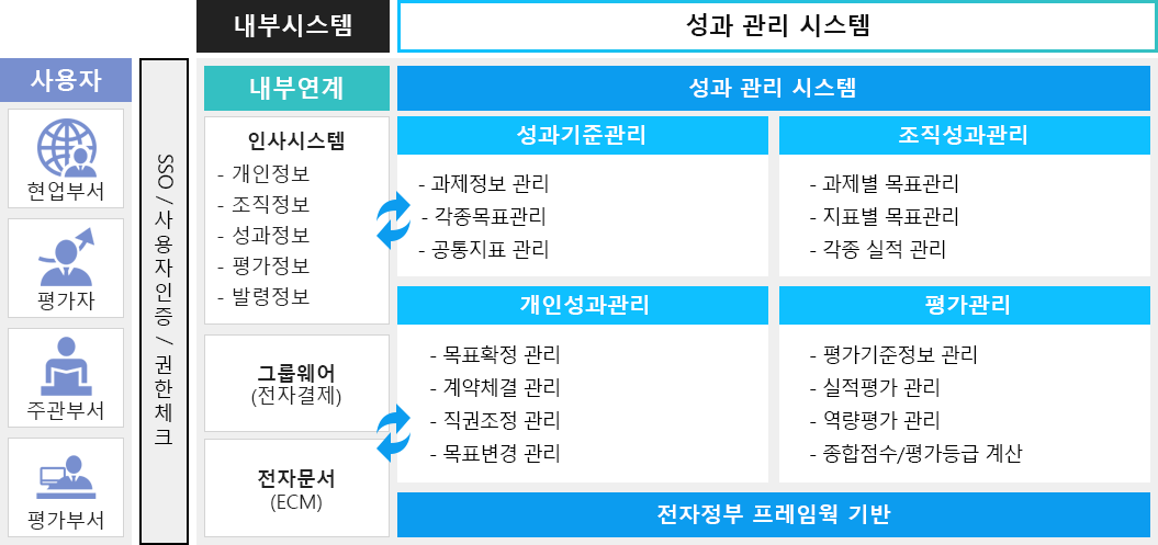 시스템 구성도