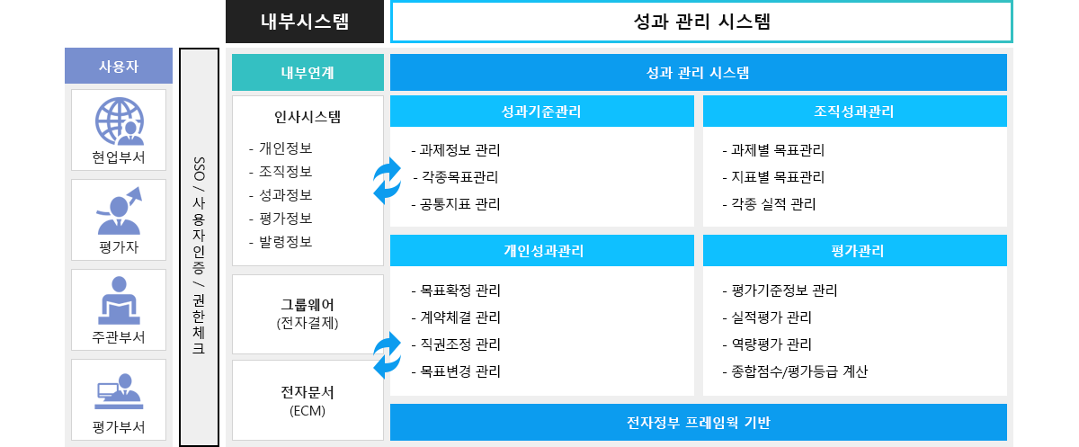 시스템 구성도