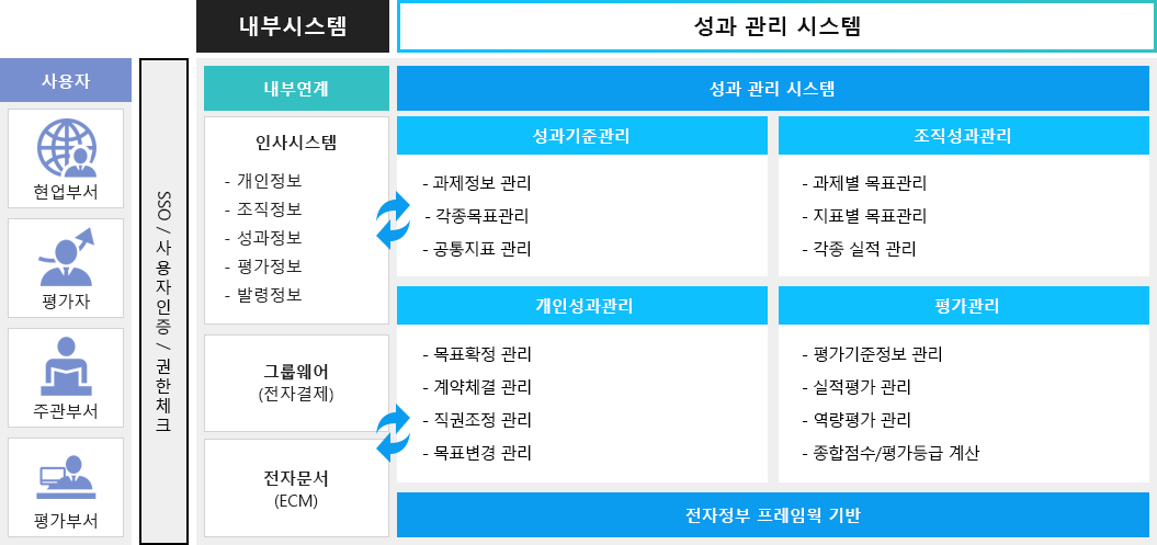 시스템 구성도