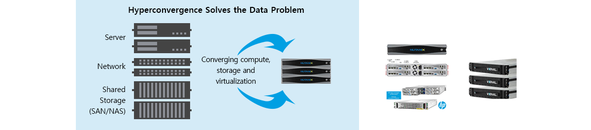 HCI(Hyper-Converged Infrastructure) 플랫폼과 연계 구축