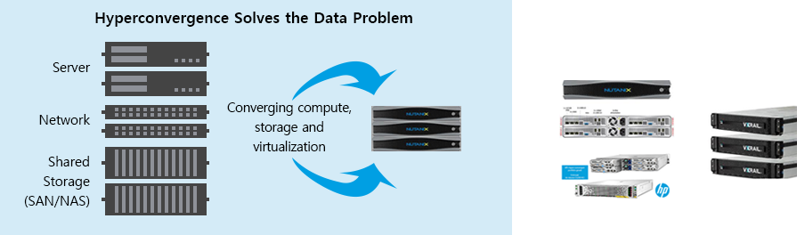 HCI(Hyper-Converged Infrastructure) 플랫폼과 연계 구축