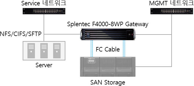 JBOD DE4200 이미지